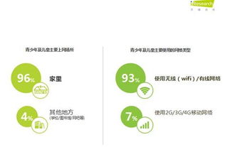 艾瑞聯(lián)合觸云首發(fā)《中國兒童網(wǎng)絡(luò)使用報(bào)告》 洞察現(xiàn)狀與網(wǎng)絡(luò)技術(shù)咨詢服務(wù)價(jià)值